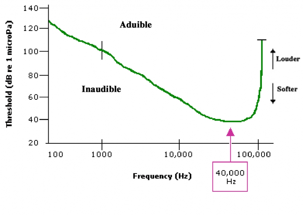 Audible_sized500