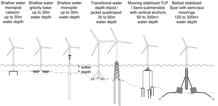 importance of windmill