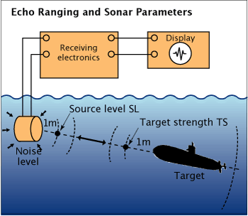 Statistics comparing the Deeper sonar, SS510 sonar, and ground truth