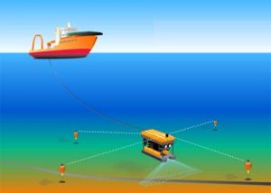 Acoustic Transponders – Discovery of Sound in the Sea