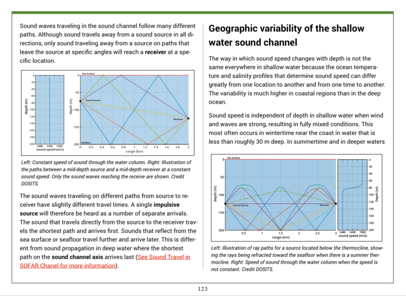 Dositsbook2 image4 Discovery Of Sound In The Sea