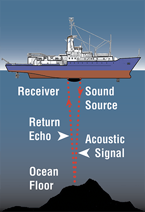 What Is Used To Map The Ocean Floor